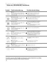 Preview for 78 page of Atag ZX6011Q Instructions For Use Manual