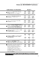 Preview for 79 page of Atag ZX6011Q Instructions For Use Manual