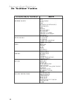 Preview for 84 page of Atag ZX6011Q Instructions For Use Manual