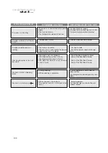 Preview for 134 page of Atag ZX6011Q Instructions For Use Manual