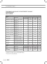 Preview for 28 page of Atag ZX6511C Instructions For Use Manual