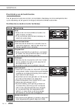 Preview for 14 page of Atag ZX66 C Series Instructions For Use Manual