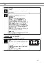 Preview for 111 page of Atag ZX66 C Series Instructions For Use Manual