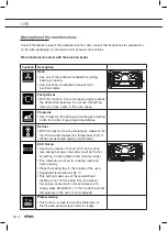 Preview for 14 page of Atag ZX6611C Instructions For Use Manual