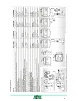 Preview for 3 page of Atal AT-VLS-101DE Quick Manual