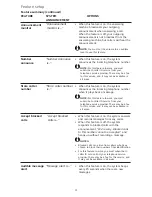 Предварительный просмотр 5 страницы AT&T 1740 User Manual