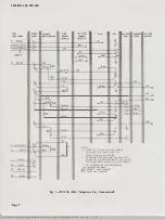 Предварительный просмотр 2 страницы AT&T 2514B Service Manual