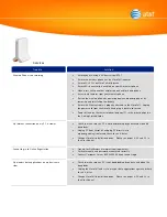 Preview for 2 page of AT&T 3G MicroCell Series Troubleshooting Manual