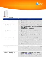 Preview for 3 page of AT&T 3G MicroCell Series Troubleshooting Manual