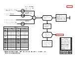 Предварительный просмотр 50 страницы AT&T 4 ESS Manual