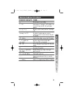 Предварительный просмотр 61 страницы AT&T 5870 User Manual