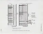 Предварительный просмотр 75 страницы AT&T Bell System 7A Manual