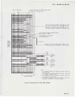 Предварительный просмотр 77 страницы AT&T Bell System 7A Manual