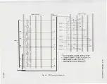 Предварительный просмотр 99 страницы AT&T Bell System 7A Manual