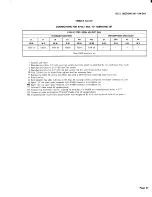 Preview for 22 page of AT&T BELL SYSTEM Touch-A-Matic 2870A1 Identification, Installation, Connections, Operation, And Maintenance