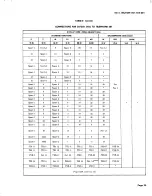 Preview for 24 page of AT&T BELL SYSTEM Touch-A-Matic 2870A1 Identification, Installation, Connections, Operation, And Maintenance