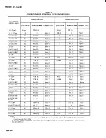 Preview for 29 page of AT&T BELL SYSTEM Touch-A-Matic 2870A1 Identification, Installation, Connections, Operation, And Maintenance