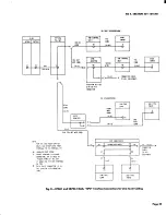 Preview for 33 page of AT&T BELL SYSTEM Touch-A-Matic 2870A1 Identification, Installation, Connections, Operation, And Maintenance