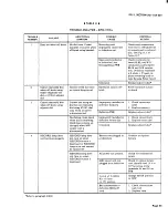 Preview for 40 page of AT&T BELL SYSTEM Touch-A-Matic 2870A1 Identification, Installation, Connections, Operation, And Maintenance