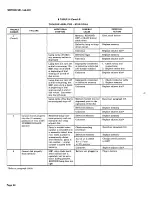 Preview for 41 page of AT&T BELL SYSTEM Touch-A-Matic 2870A1 Identification, Installation, Connections, Operation, And Maintenance