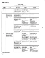 Preview for 43 page of AT&T BELL SYSTEM Touch-A-Matic 2870A1 Identification, Installation, Connections, Operation, And Maintenance