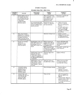 Preview for 44 page of AT&T BELL SYSTEM Touch-A-Matic 2870A1 Identification, Installation, Connections, Operation, And Maintenance