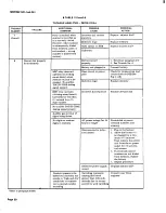 Preview for 47 page of AT&T BELL SYSTEM Touch-A-Matic 2870A1 Identification, Installation, Connections, Operation, And Maintenance