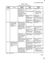 Preview for 48 page of AT&T BELL SYSTEM Touch-A-Matic 2870A1 Identification, Installation, Connections, Operation, And Maintenance