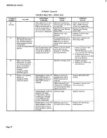 Preview for 49 page of AT&T BELL SYSTEM Touch-A-Matic 2870A1 Identification, Installation, Connections, Operation, And Maintenance