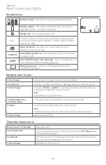 Предварительный просмотр 94 страницы AT&T BL102 Complete User'S Manual