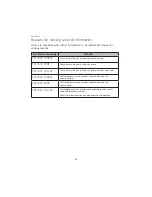 Preview for 44 page of AT&T CL81113 Complete User'S Manual