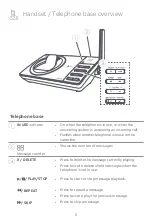 Предварительный просмотр 10 страницы AT&T CL82107 Quick Start Manual