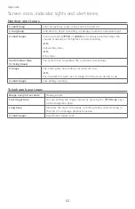 Preview for 68 page of AT&T CRL32102 Complete User'S Manual