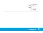 Preview for 107 page of AT&T DataRemote POTS in a BOX CDS9070 User Manual