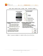 Preview for 32 page of AT&T Digital Life DLC-200C Installation And Operation Manual