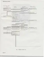 Preview for 16 page of AT&T KS-19245 Mechanical  Adjustment And Maintenance