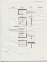 Preview for 19 page of AT&T KS-19245 Mechanical  Adjustment And Maintenance