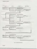 Preview for 24 page of AT&T KS-19245 Mechanical  Adjustment And Maintenance