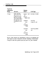 Предварительный просмотр 48 страницы AT&T MERLIN LEGEND MLX- 10D Operator'S Manual