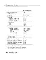 Предварительный просмотр 135 страницы AT&T Merlin Legend MLX-20L Operator'S Manual