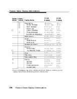 Preview for 141 page of AT&T Merlin Legend MLX-20L Operator'S Manual