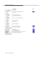 Предварительный просмотр 40 страницы AT&T MERLIN LEGEND Release 3.1 System Programming Manual