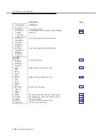 Предварительный просмотр 42 страницы AT&T MERLIN LEGEND Release 3.1 System Programming Manual