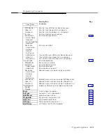 Предварительный просмотр 47 страницы AT&T MERLIN LEGEND Release 3.1 System Programming Manual