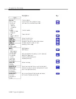 Предварительный просмотр 50 страницы AT&T MERLIN LEGEND Release 3.1 System Programming Manual