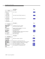 Предварительный просмотр 52 страницы AT&T MERLIN LEGEND Release 3.1 System Programming Manual