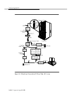 Предварительный просмотр 88 страницы AT&T MERLIN LEGEND Release 3.1 System Programming Manual