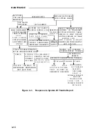 Preview for 186 page of AT&T Network Adapter 25 Installation And Maintenance Manual