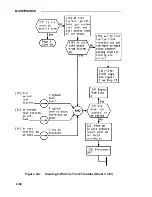 Preview for 228 page of AT&T Network Adapter 25 Installation And Maintenance Manual