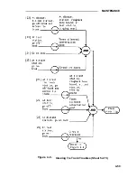 Preview for 235 page of AT&T Network Adapter 25 Installation And Maintenance Manual